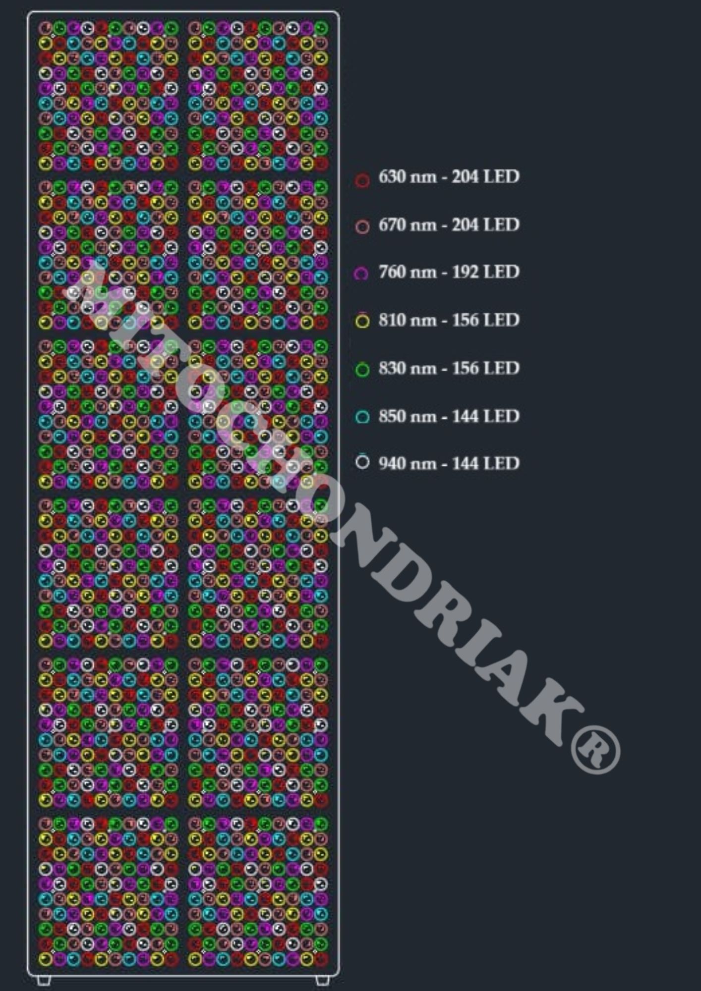 LED layout of the Mitochondriak® Advanced panel